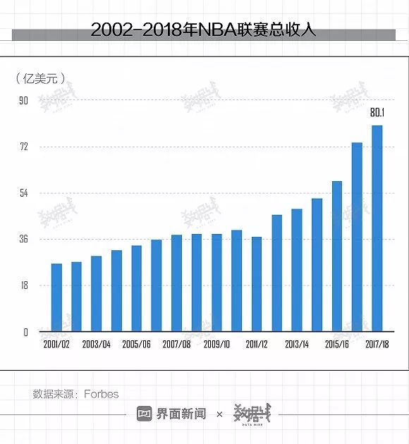  英超亚洲市场扩张，中国转播权溢价续约
